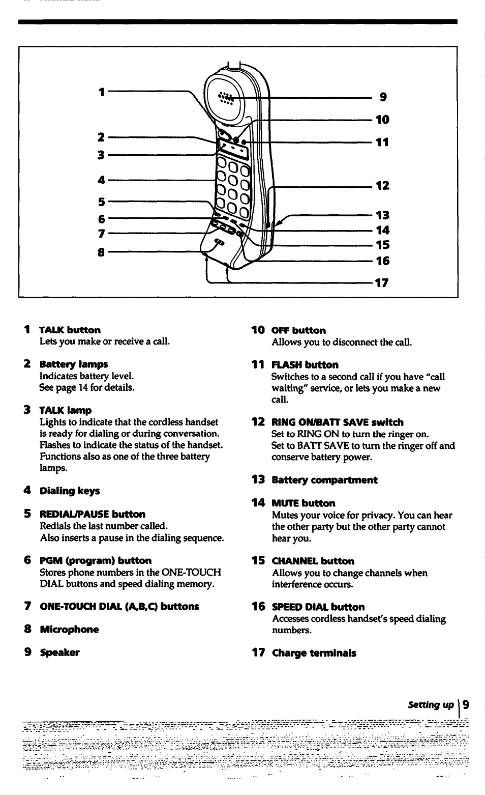 Battery lamps, Talk lamp, Dialing keys | Rediaupause button, 6 pgm (program) button, 8 microphone, 16 speed dial button | Sony SPP-1000 User Manual | Page 9 / 55