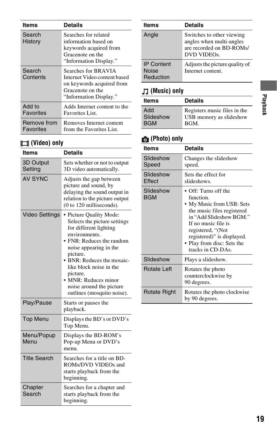 Sony BDP-BX57 User Manual | Page 19 / 39