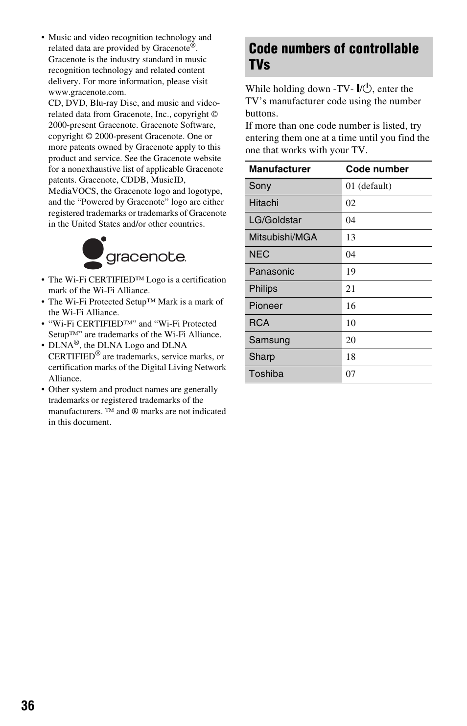 Code numbers of controllable tvs | Sony BDP-BX57 User Manual | Page 36 / 39