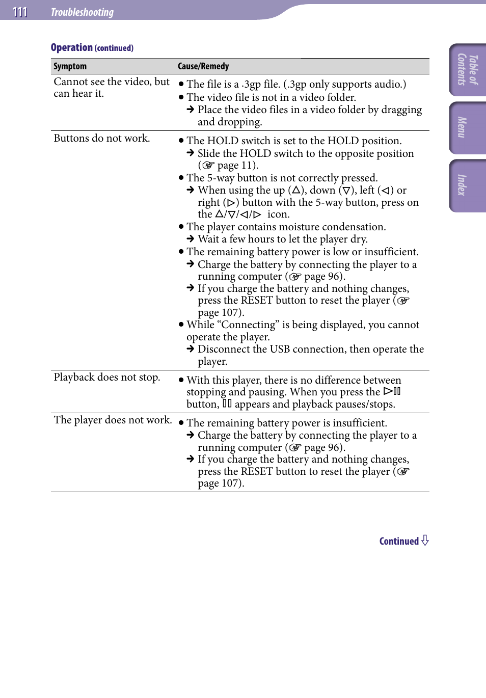 Sony NWZ-S716FSNC User Manual | Page 111 / 140