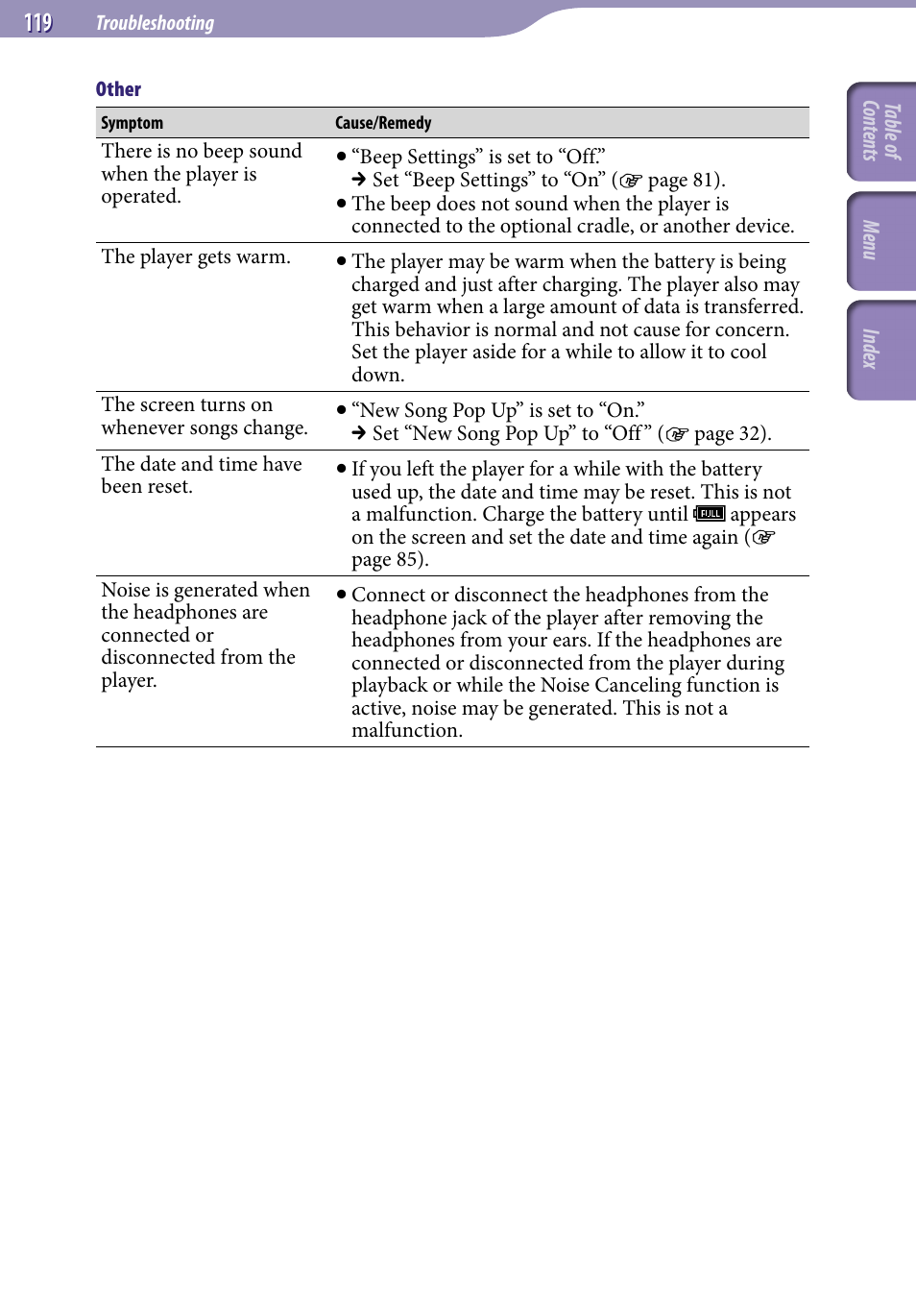 Sony NWZ-S716FSNC User Manual | Page 119 / 140