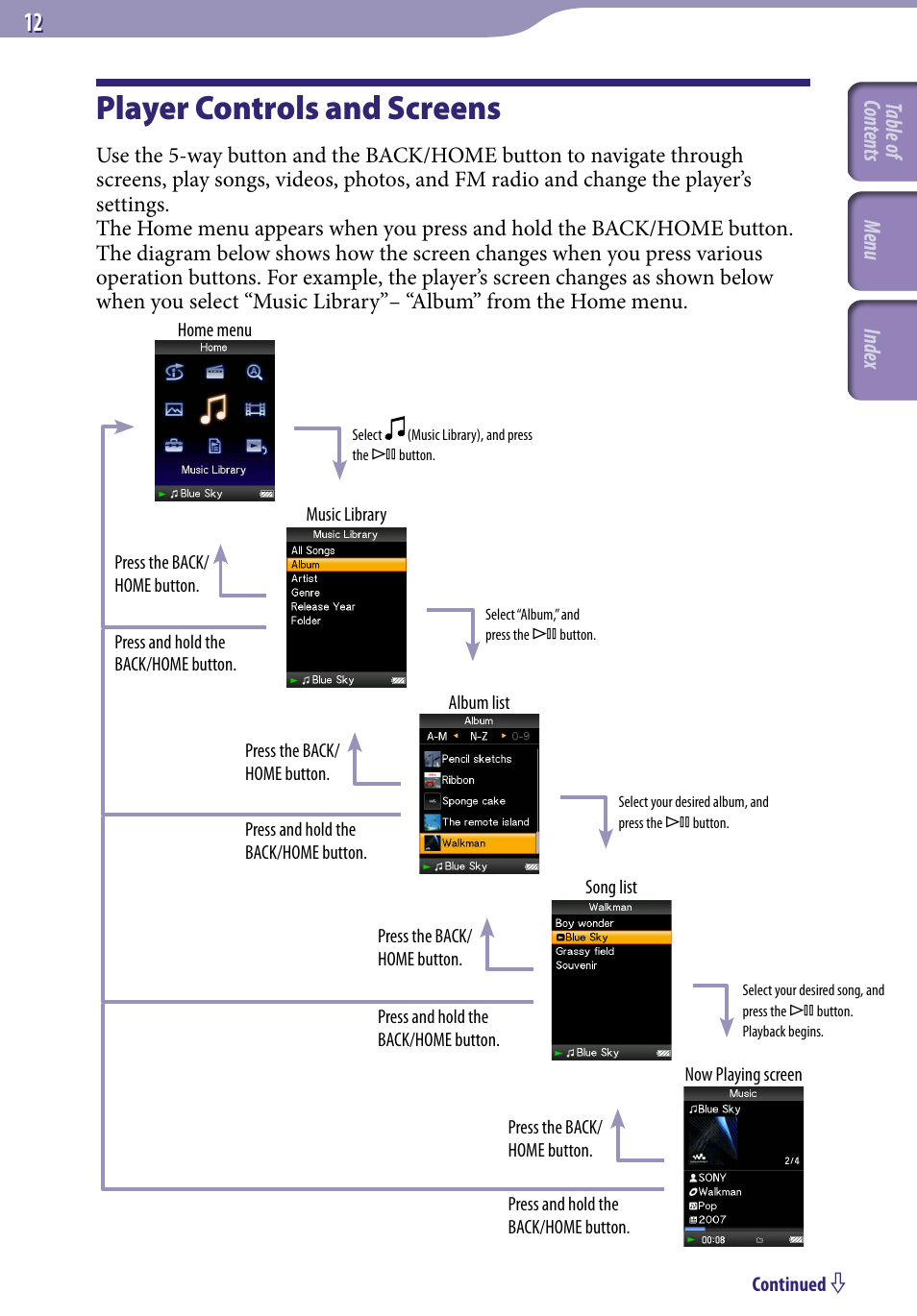 Player controls and screens | Sony NWZ-S716FSNC User Manual | Page 12 / 140