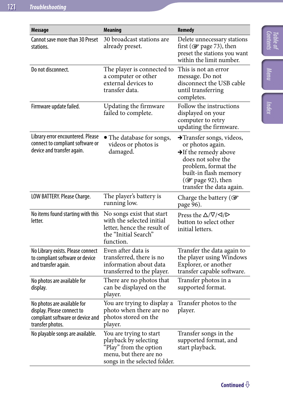 Sony NWZ-S716FSNC User Manual | Page 121 / 140