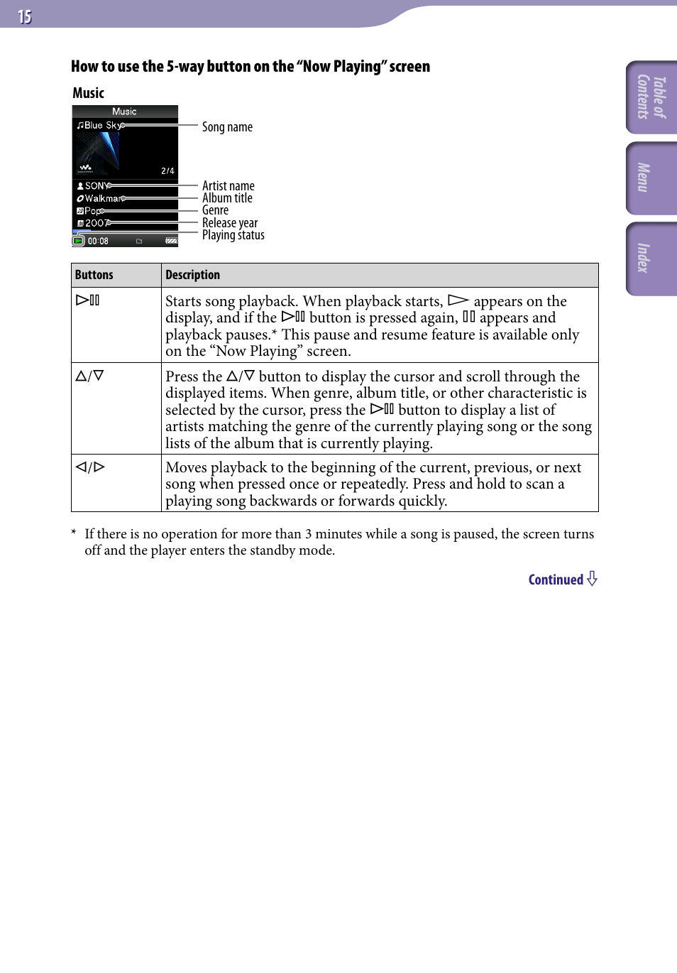 Sony NWZ-S716FSNC User Manual | Page 15 / 140