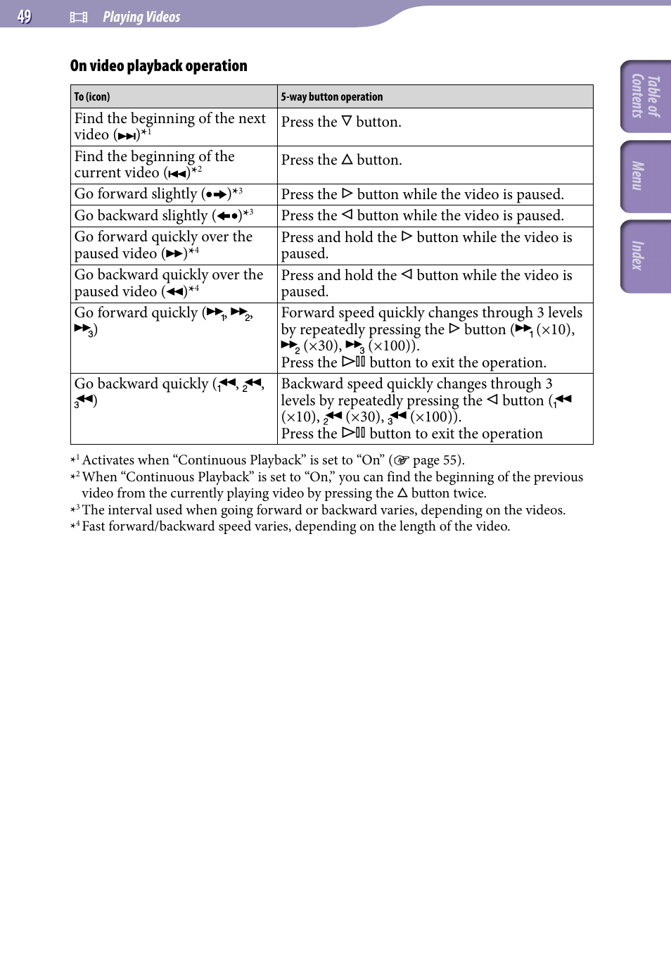 On video playback operation, Table of cont ents menu inde x | Sony NWZ-S716FSNC User Manual | Page 49 / 140