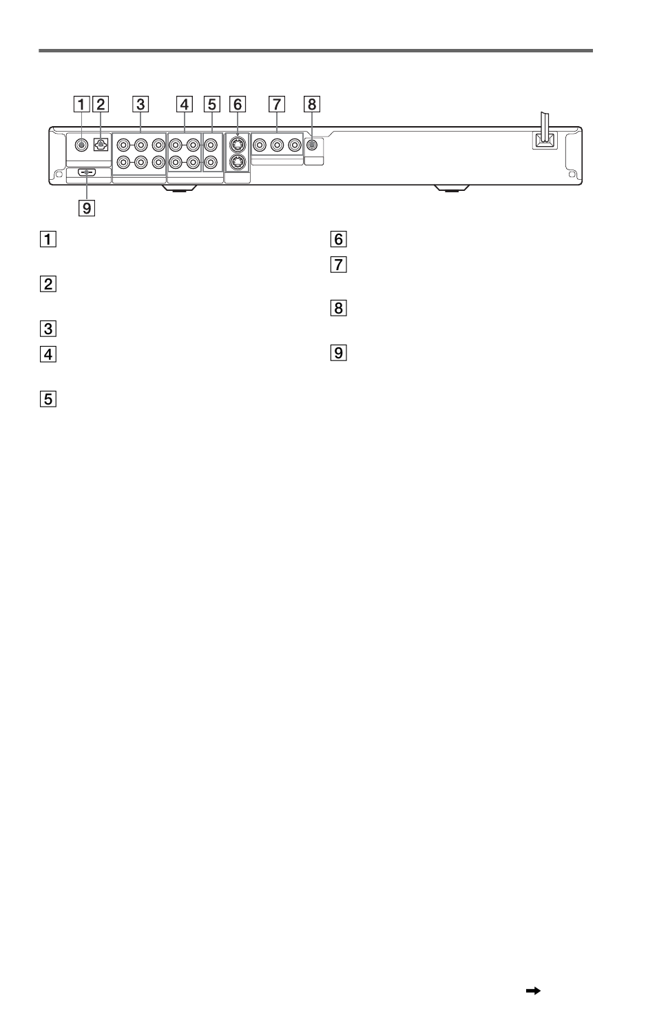 Rear panel, Y, p, Or (y, p | Continued | Sony DVP-NS975V User Manual | Page 13 / 100