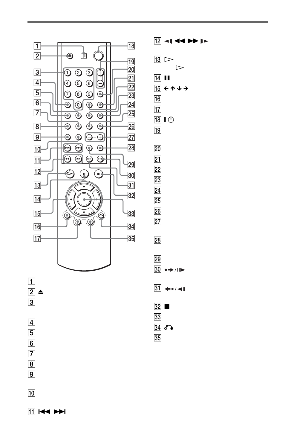 Remote | Sony DVP-NS975V User Manual | Page 14 / 100
