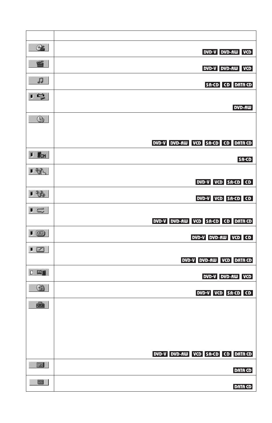 Sony DVP-NS975V User Manual | Page 16 / 100