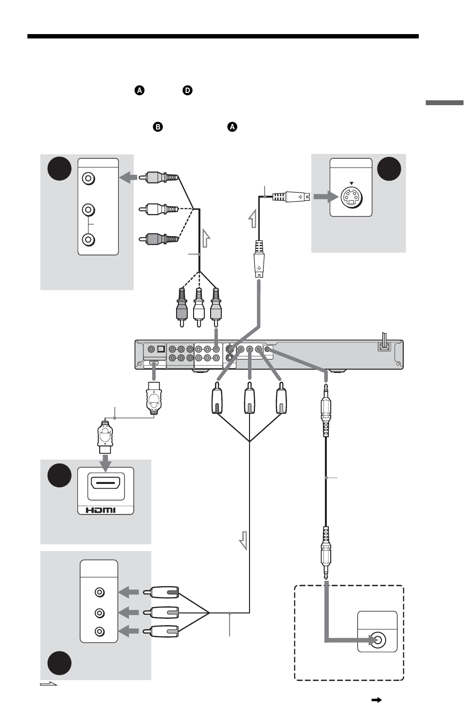 Step 3: connecting the video/hdmi cords, Ck (19, Hook up s | Continued | Sony DVP-NS975V User Manual | Page 19 / 100