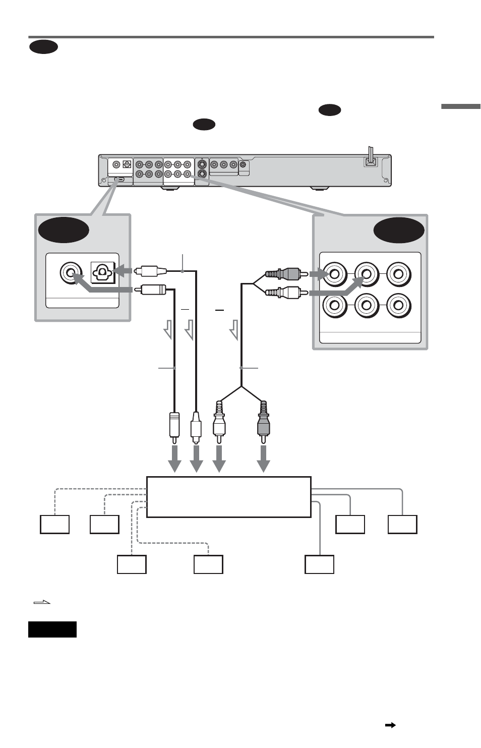 Hook up s, Line out, Red) | C-1 c-2, L: signal flow, Continued | Sony DVP-NS975V User Manual | Page 27 / 100