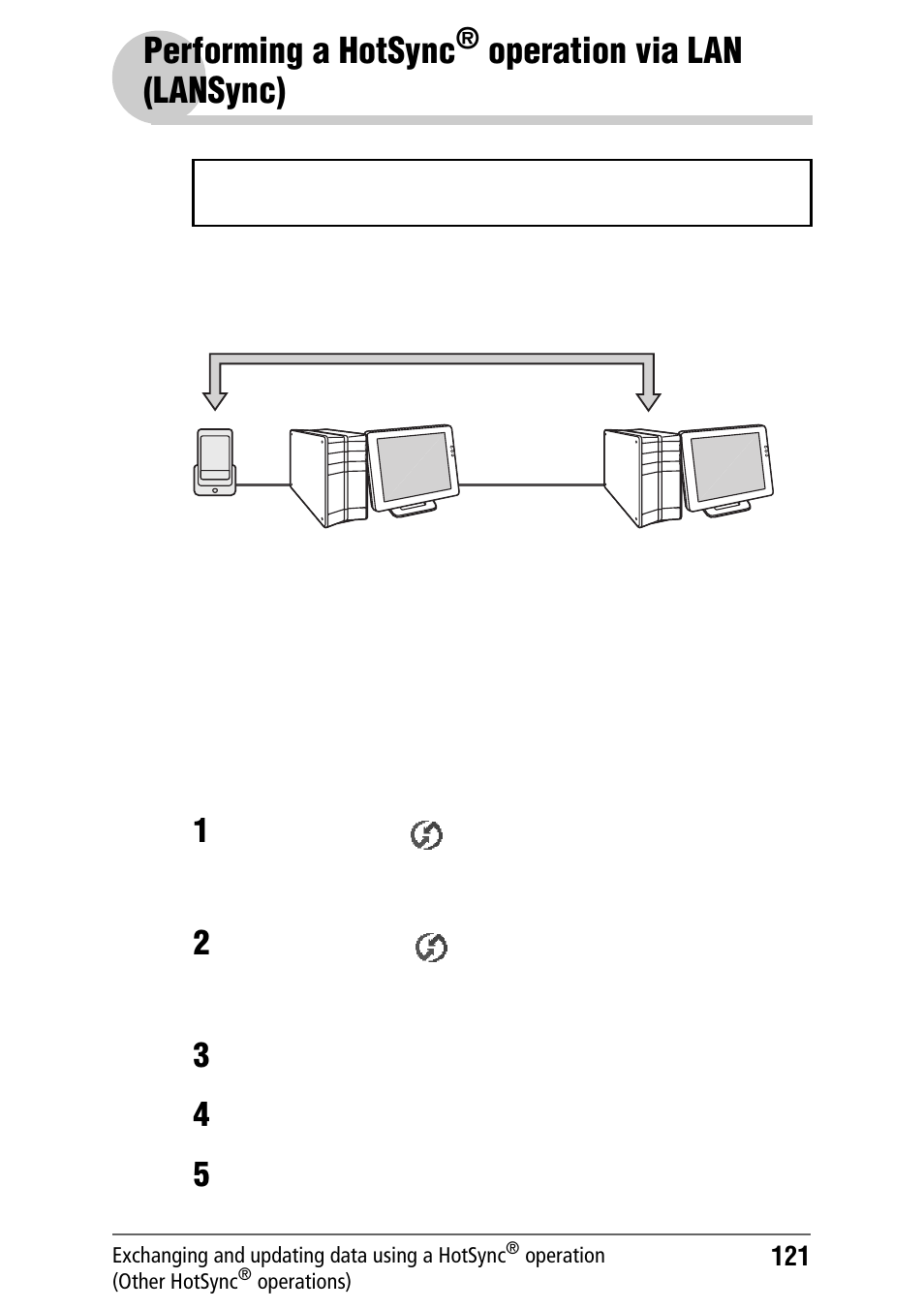 Performing a hotsync® operation via lan (lansync), Performing a hotsync, Operation via | Lan (lansync), Operation via lan (lansync) | Sony PEG-NZ90 User Manual | Page 121 / 186