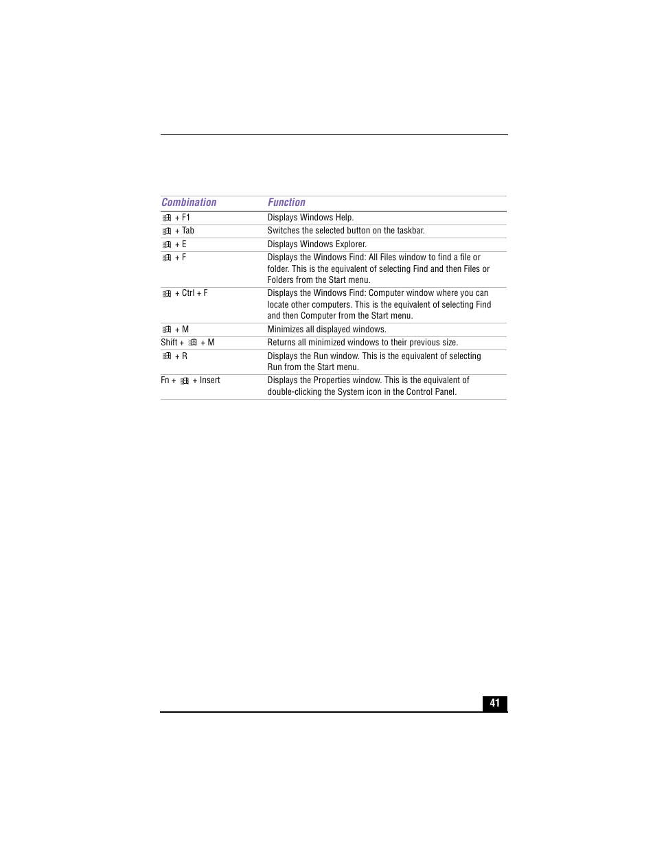 Combinations and functions with the windows key | Sony PCG-XG700 User Manual | Page 41 / 154