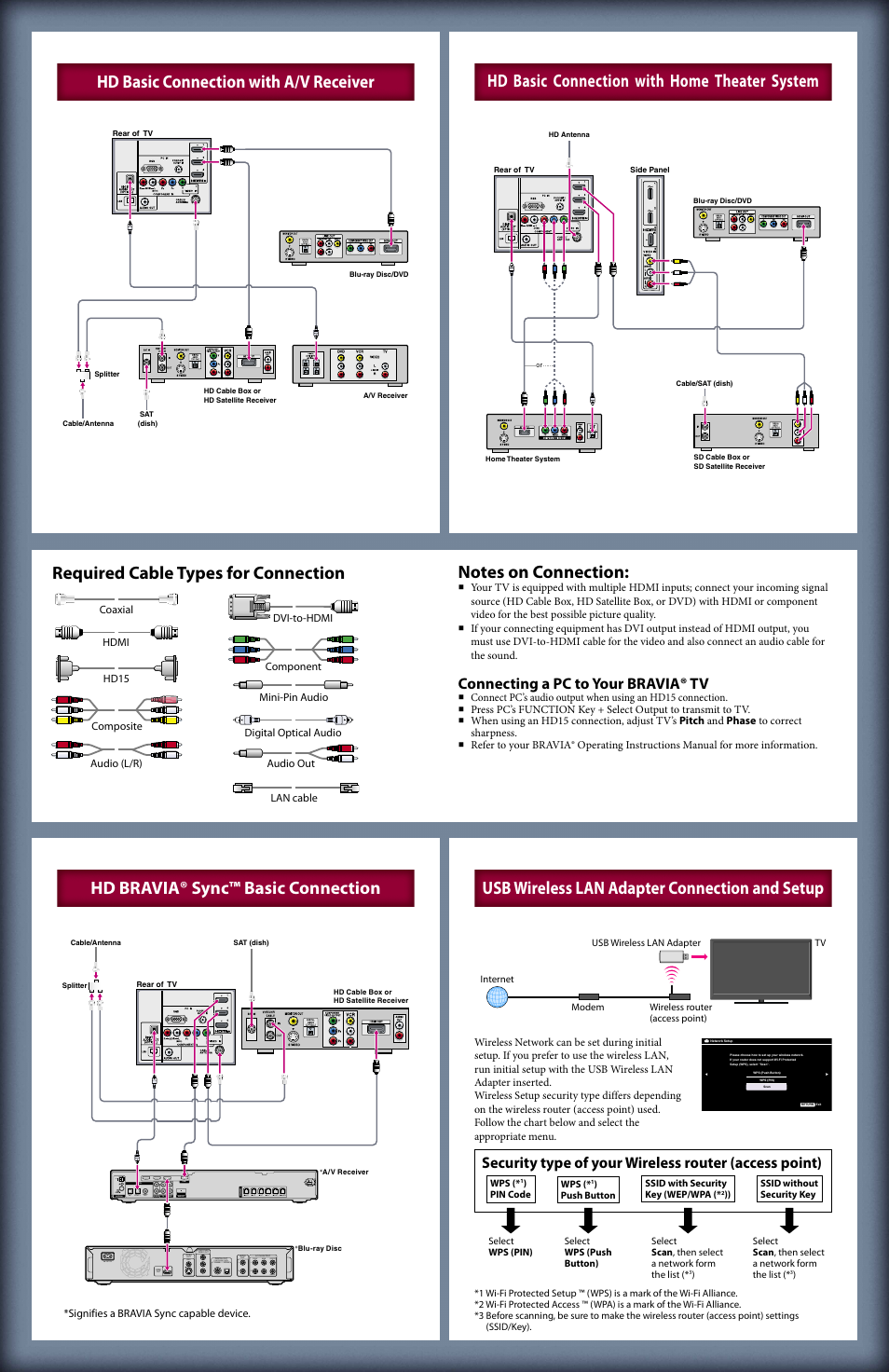 Connecting a pc to your bravia® tv | Sony KDL-46EX640 User Manual | Page 2 / 2