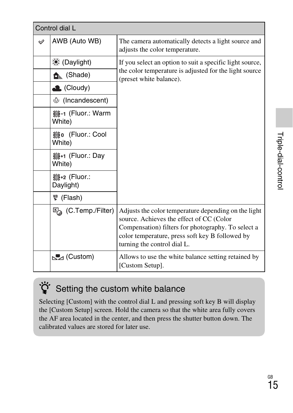 Setting the custom white balance | Sony NEX-7 User Manual | Page 15 / 64