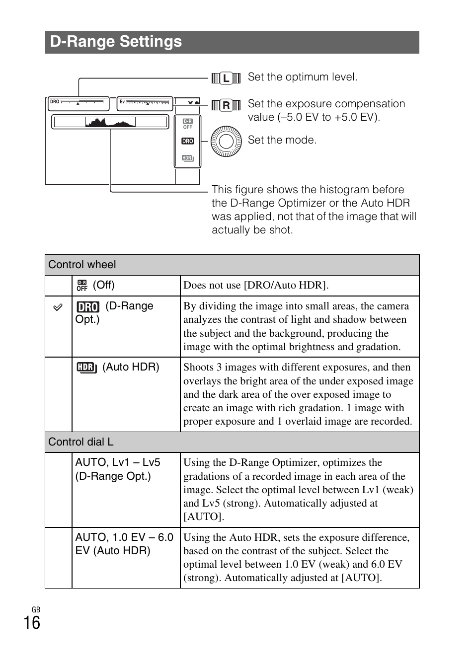 D-range settings | Sony NEX-7 User Manual | Page 16 / 64