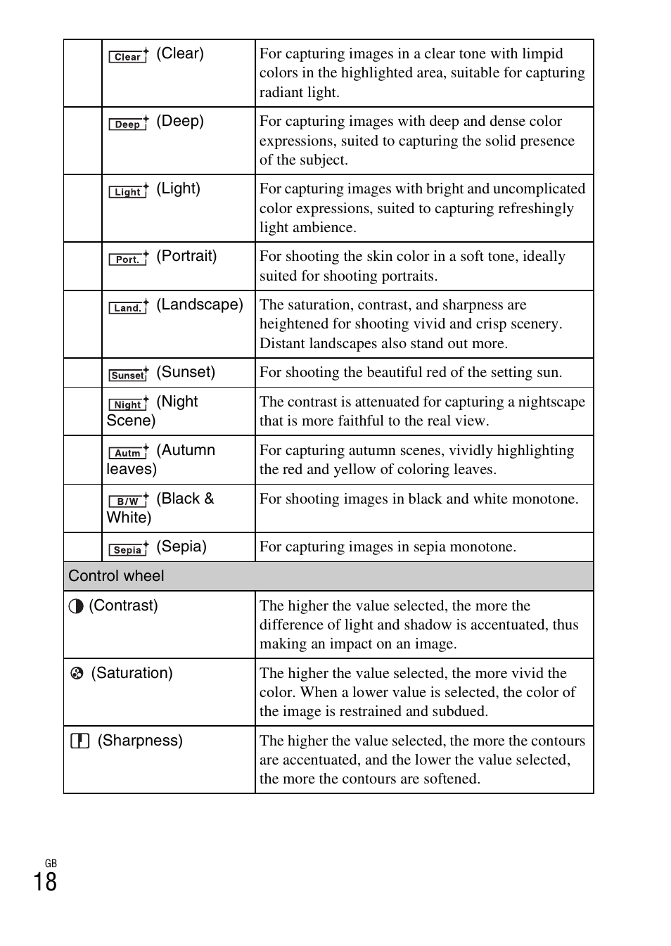 Sony NEX-7 User Manual | Page 18 / 64