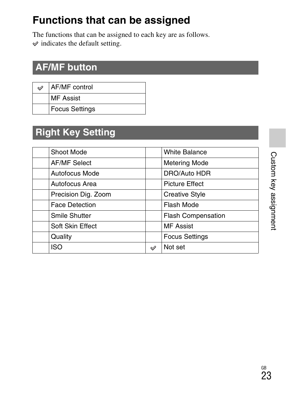 Functions that can be assigned, Af/mf button, Right key setting | Sony NEX-7 User Manual | Page 23 / 64