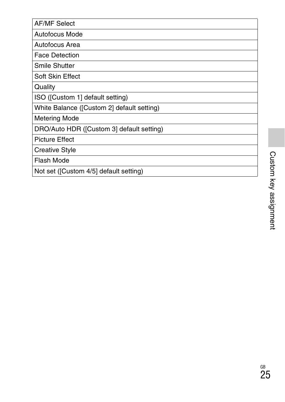 Sony NEX-7 User Manual | Page 25 / 64