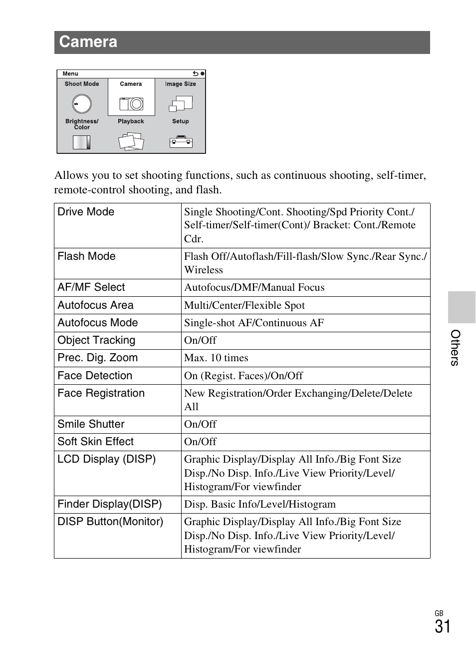 Camera | Sony NEX-7 User Manual | Page 31 / 64