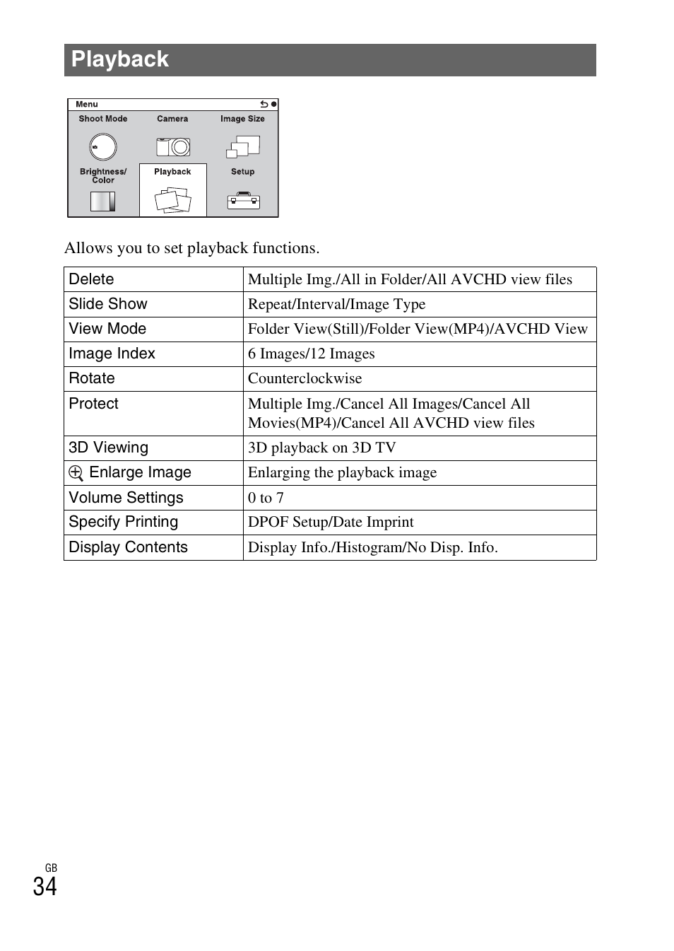 Playback | Sony NEX-7 User Manual | Page 34 / 64