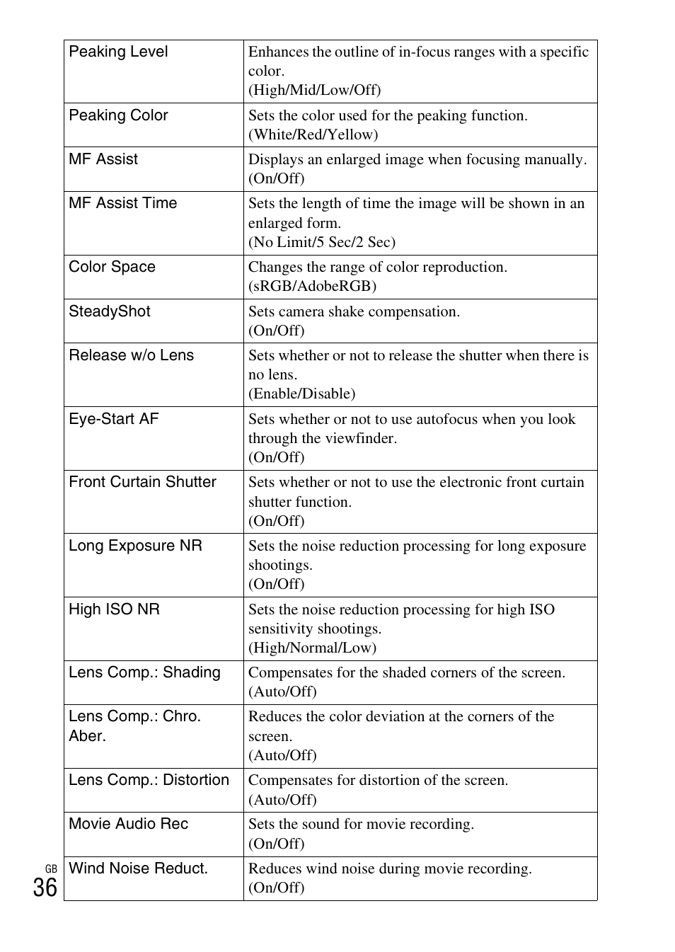 Sony NEX-7 User Manual | Page 36 / 64