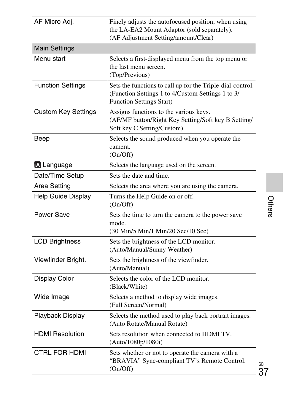 Sony NEX-7 User Manual | Page 37 / 64