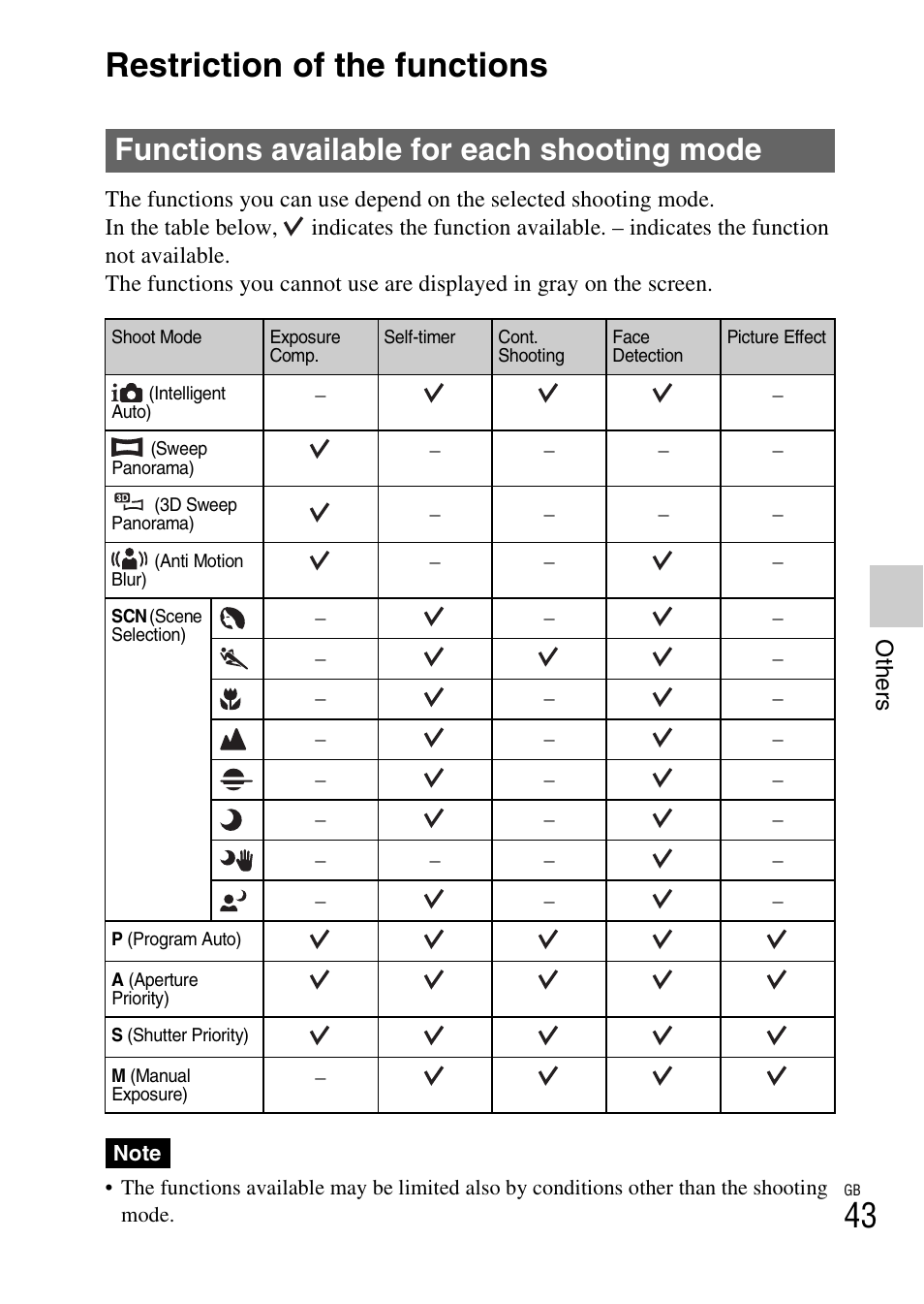 Restriction of the functions, Functions available for each shooting mode | Sony NEX-7 User Manual | Page 43 / 64