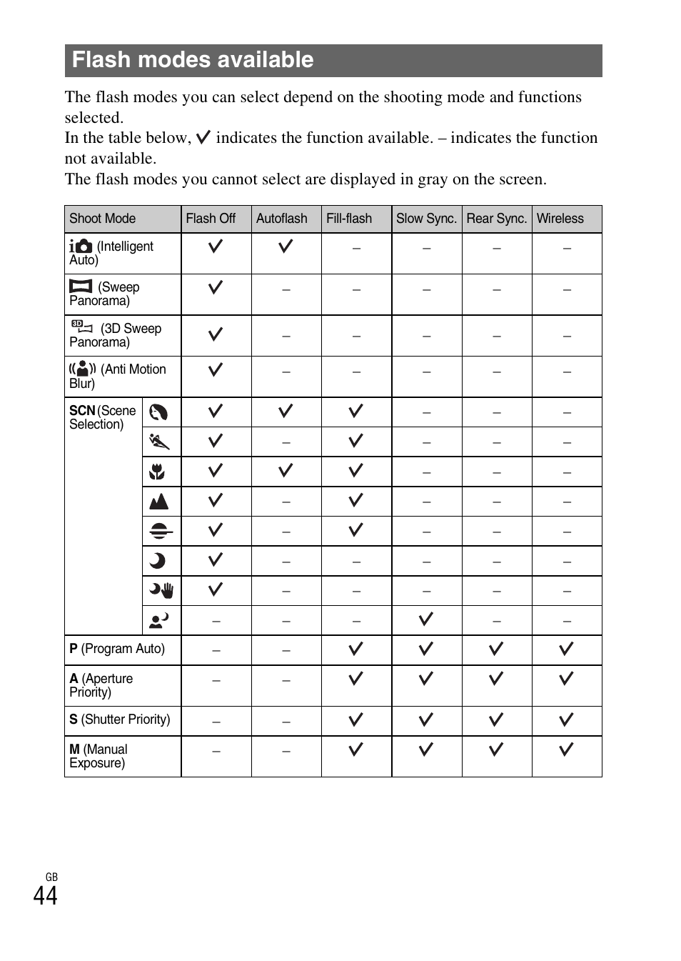 Flash modes available | Sony NEX-7 User Manual | Page 44 / 64