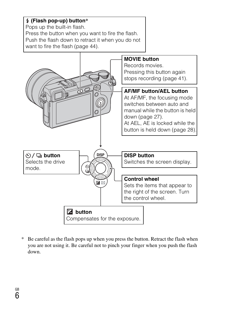 Sony NEX-7 User Manual | Page 6 / 64