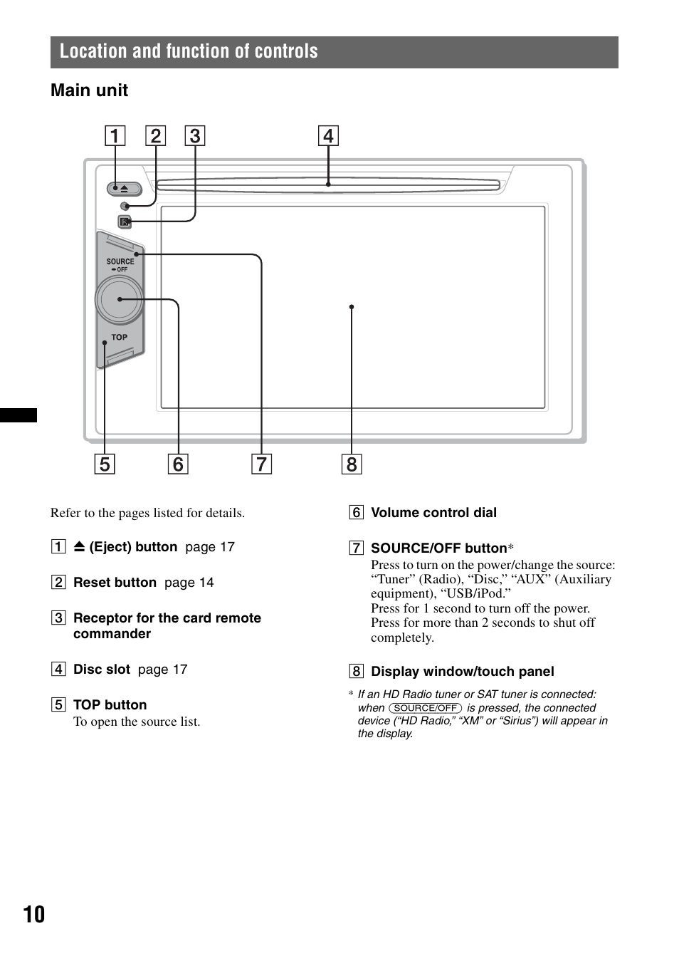 Location and function of controls, Main unit | Sony XAV-60 User Manual | Page 10 / 180