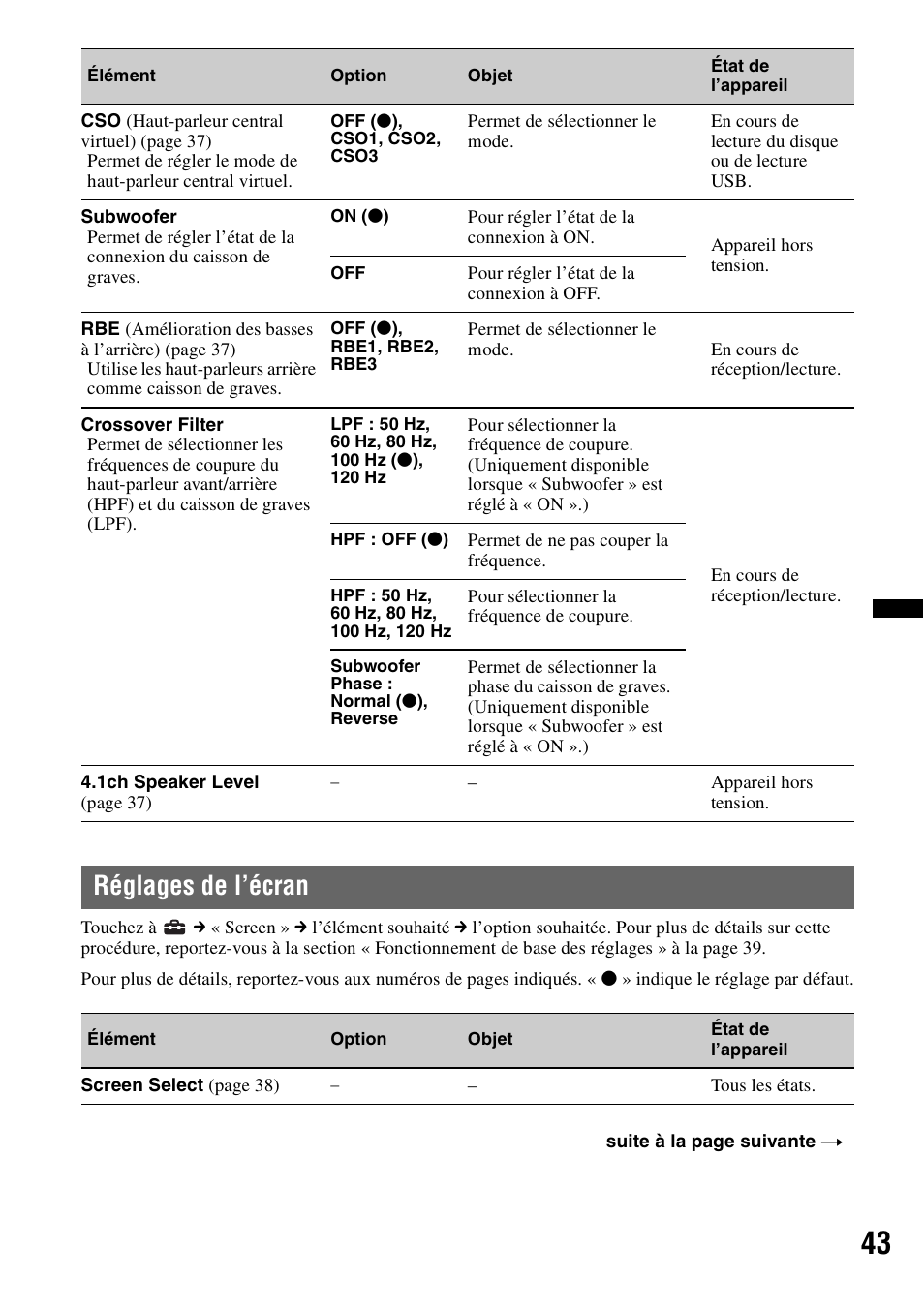 Réglages de l’écran | Sony XAV-60 User Manual | Page 101 / 180