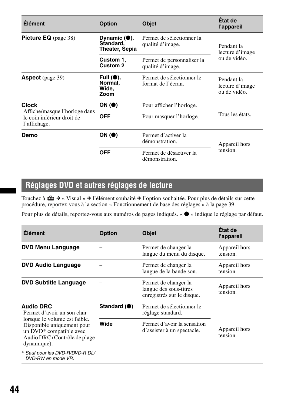 Réglages dvd et autres réglages de lecture | Sony XAV-60 User Manual | Page 102 / 180