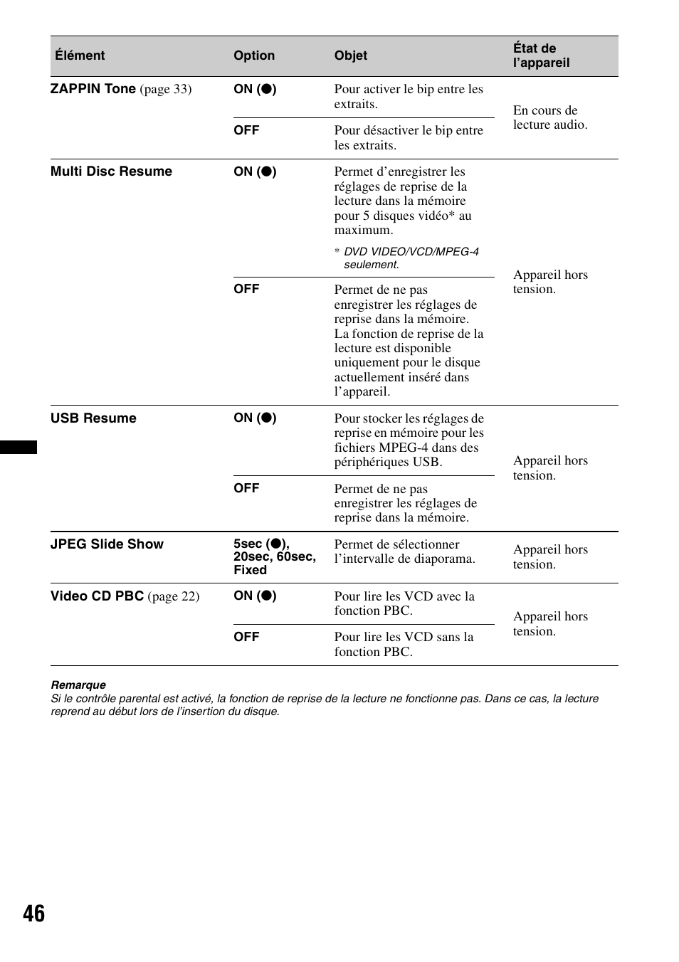 Sony XAV-60 User Manual | Page 104 / 180