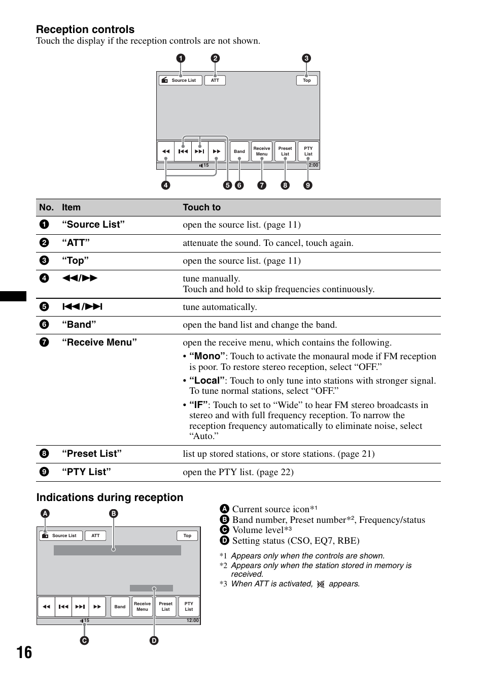 Reception controls, Indications during reception | Sony XAV-60 User Manual | Page 16 / 180