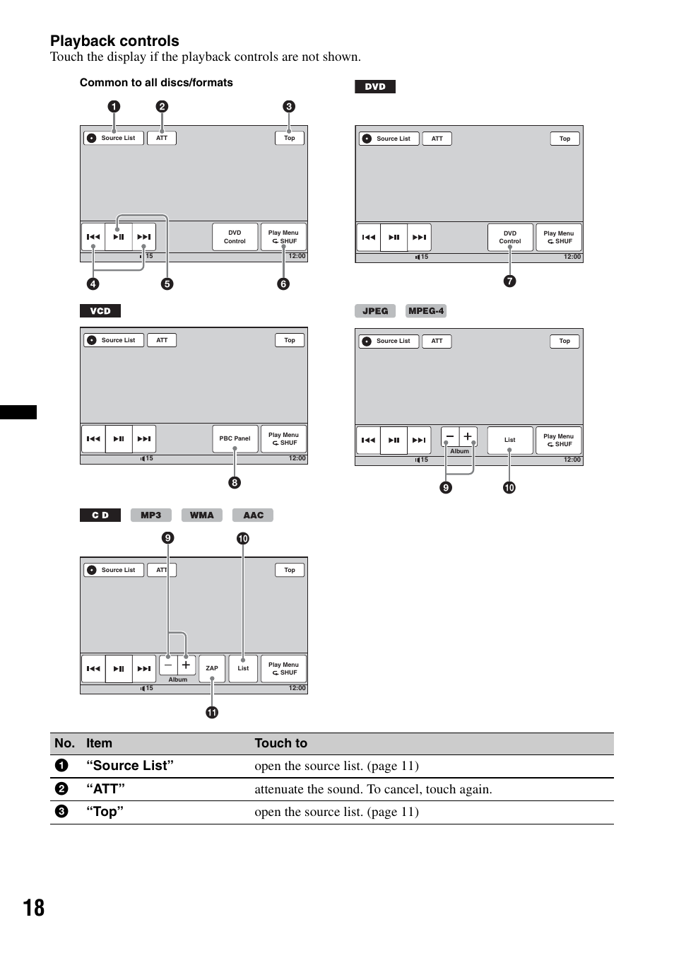 Playback controls, Qa 9 0, No. item touch to | Sony XAV-60 User Manual | Page 18 / 180