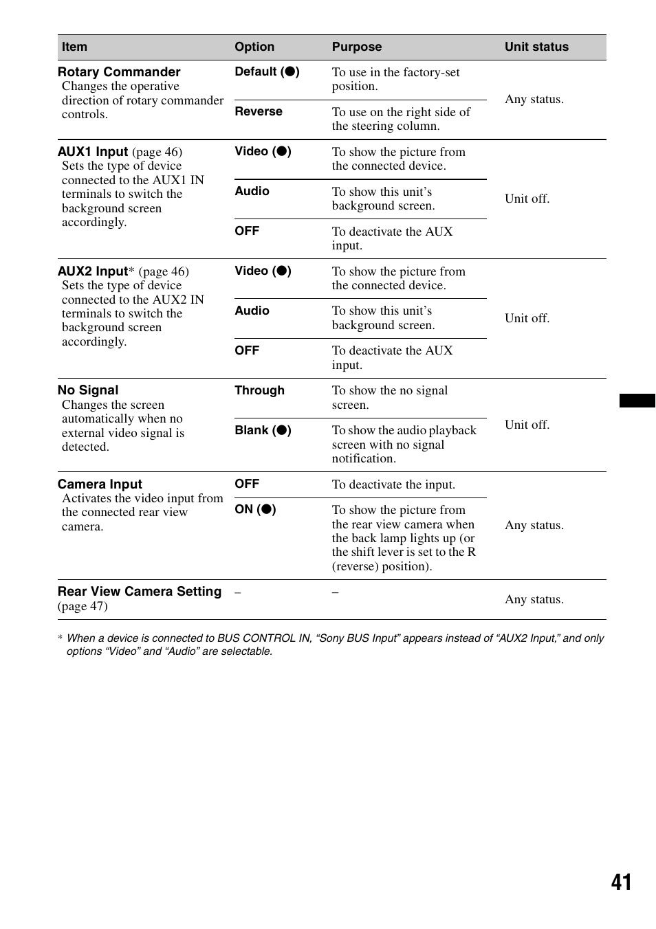 Sony XAV-60 User Manual | Page 41 / 180