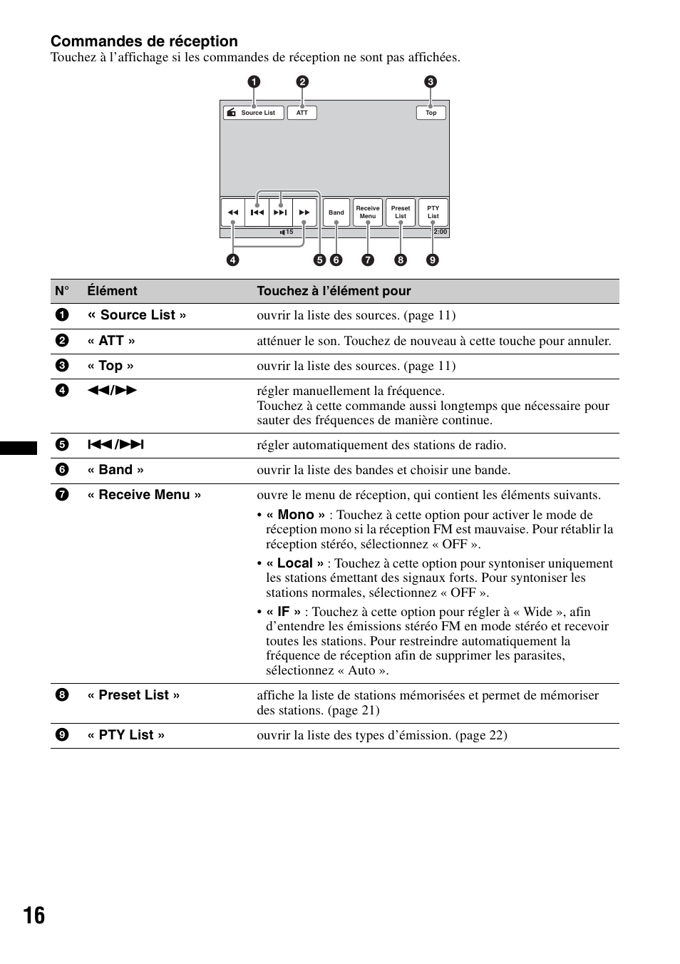 Commandes de réception | Sony XAV-60 User Manual | Page 74 / 180