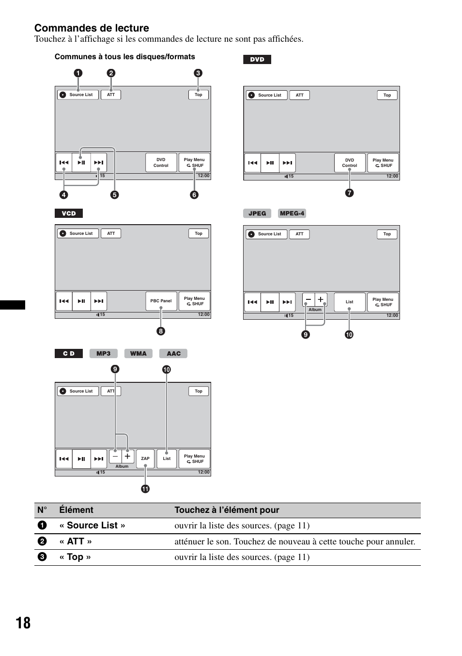 Commandes de lecture, Qa 9 0, N° élément touchez à l’élément pour | Sony XAV-60 User Manual | Page 76 / 180