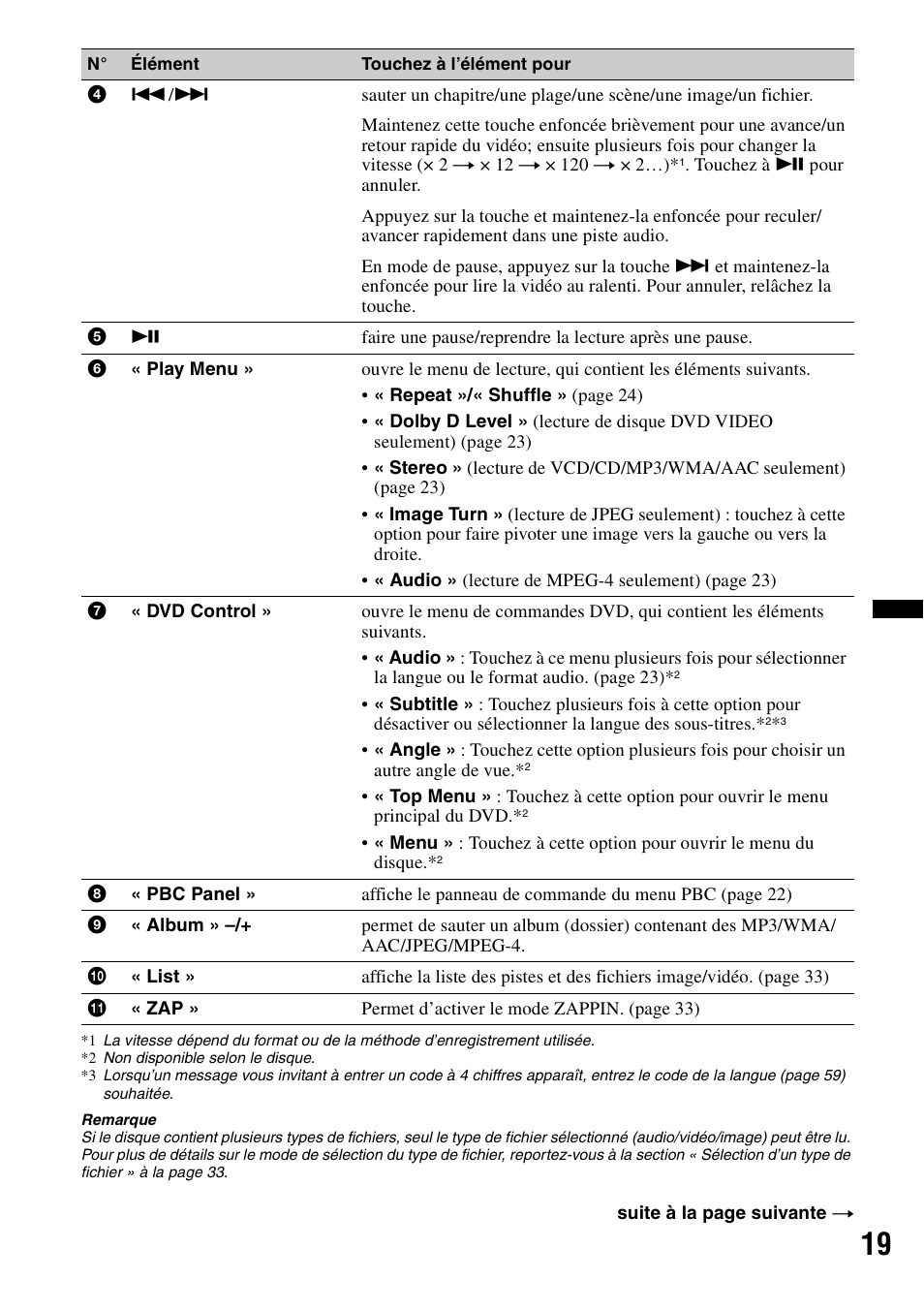 Sony XAV-60 User Manual | Page 77 / 180