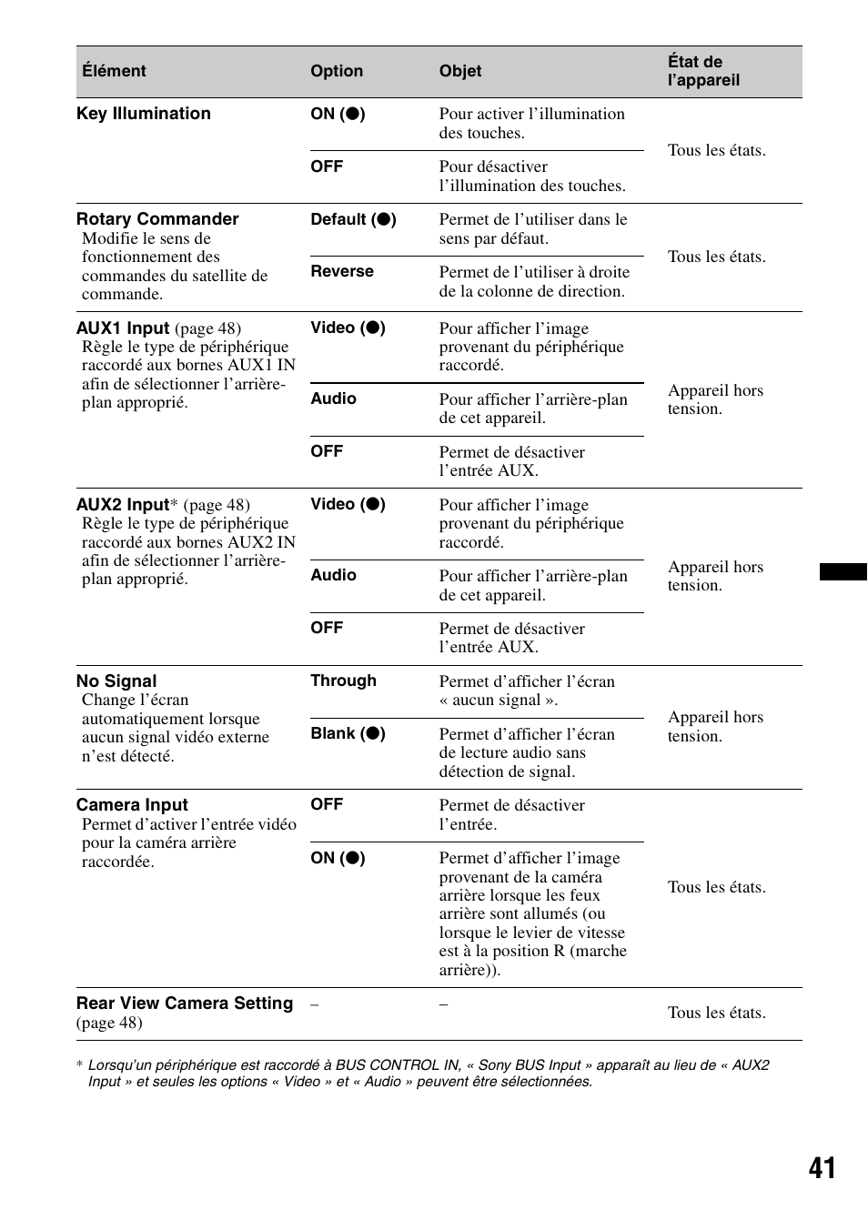 Sony XAV-60 User Manual | Page 99 / 180