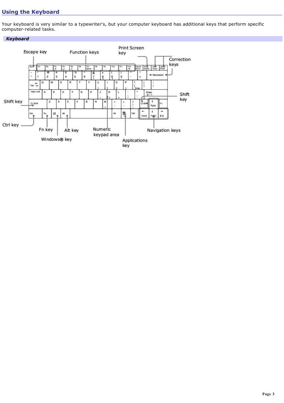 Using the keyboard | Sony PCG-SRX87 User Manual | Page 3 / 177