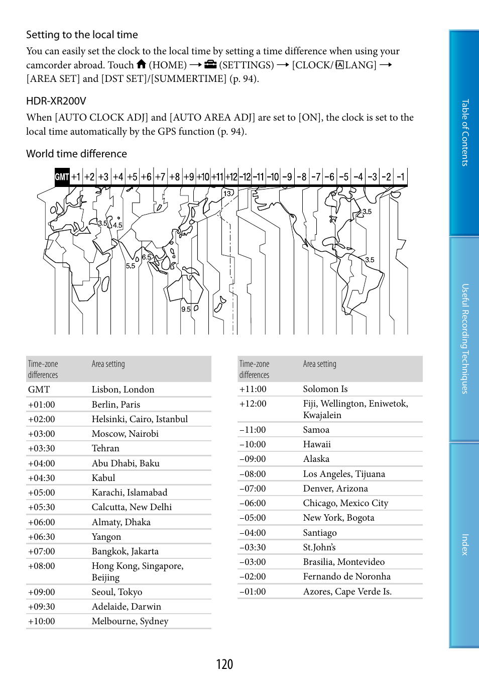 Sony HDR-XR200V User Manual | Page 120 / 133