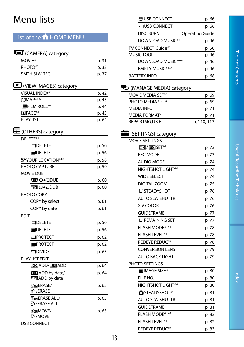 Menu lists, List of the home menu, Camera) category | View images) category, Others) category, Manage media) category, Settings) category | Sony HDR-XR200V User Manual | Page 13 / 133