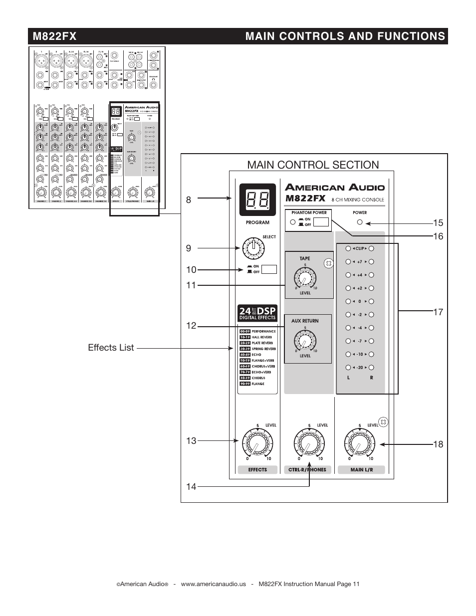 M822fx main controls and functions | American Audio M822FX User Manual | Page 11 / 25