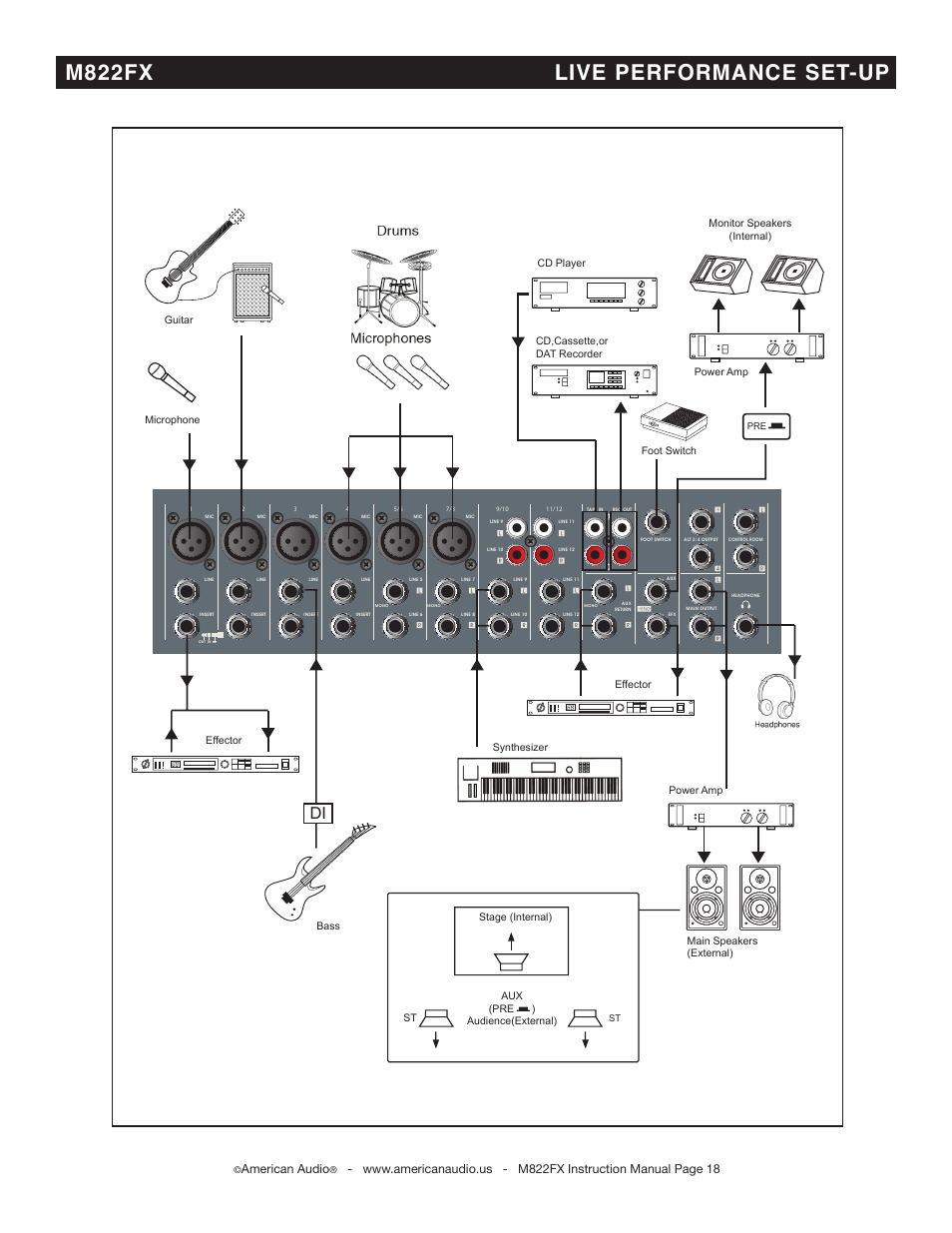 M822fx live performance set-up, American audio | American Audio M822FX User Manual | Page 18 / 25