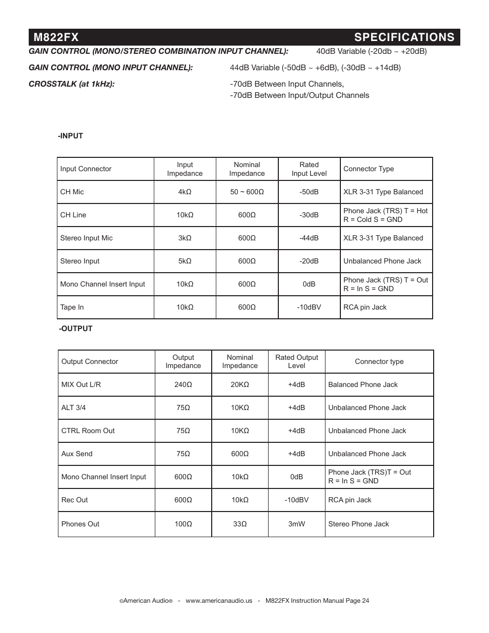 M822fx specifications | American Audio M822FX User Manual | Page 24 / 25