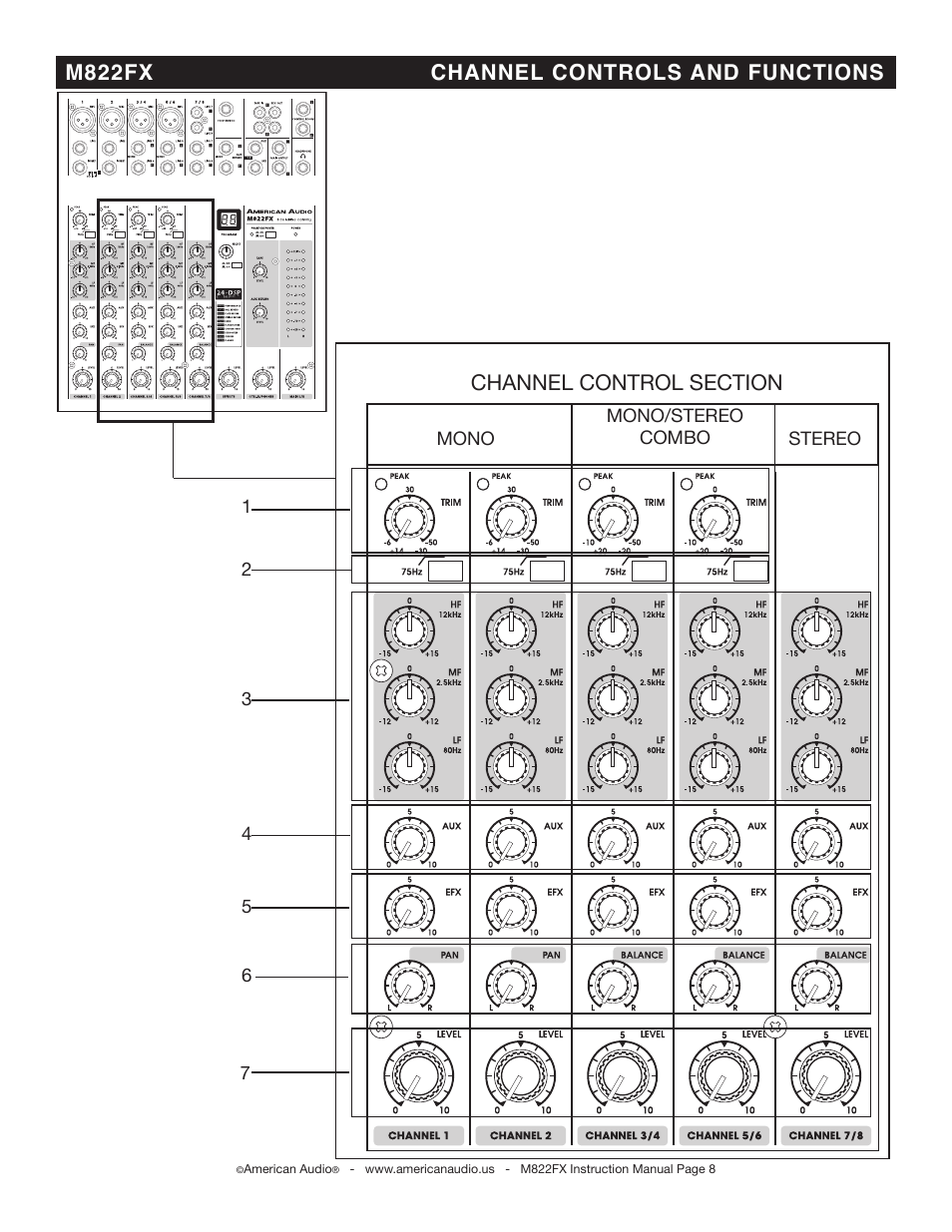 M822fx channel controls and functions | American Audio M822FX User Manual | Page 8 / 25