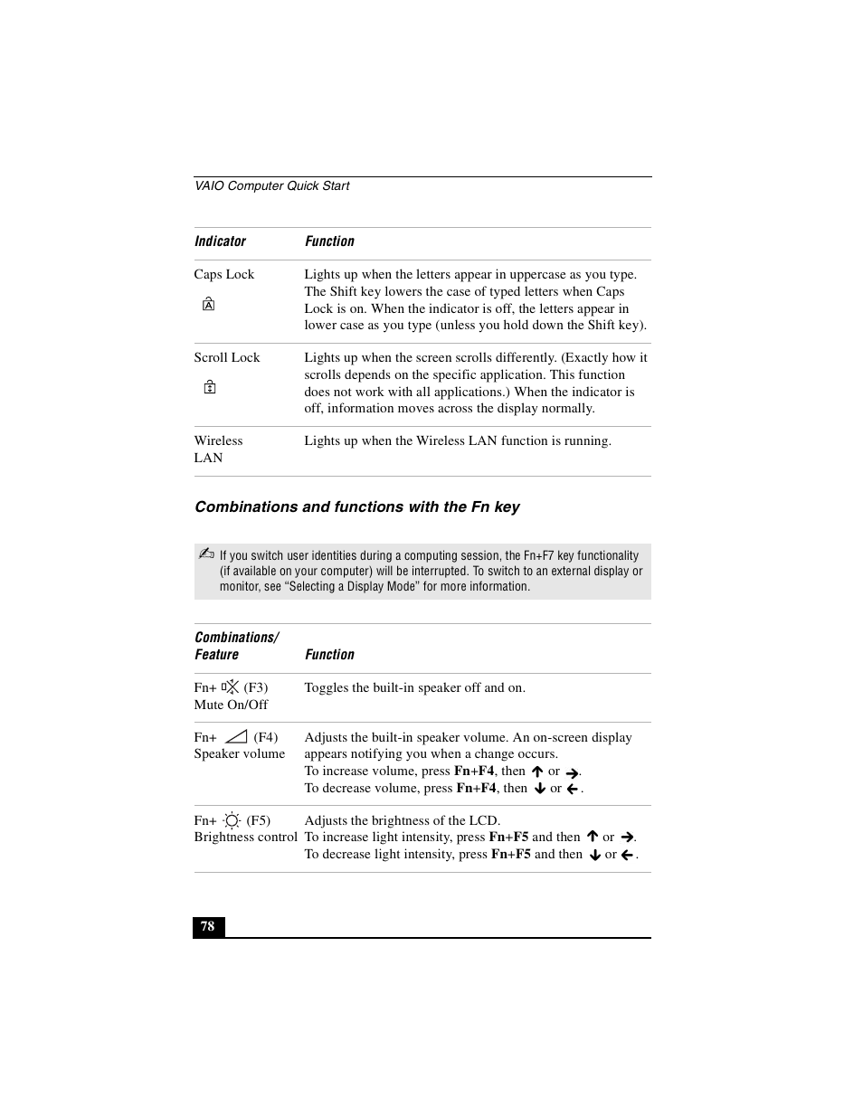 Combinations and functions with the fn key | Sony PCG-VX89P User Manual | Page 78 / 200