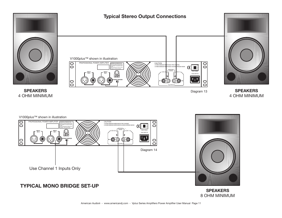 Typical mono bridge set-up, Typical stereo output connections, Speakers 8 ohm minimum | Speakers 4 ohm minimum speakers 4 ohm minimum, Use channel 1 inputs only, Diagram 14 diagram 13, V1000 plus™ shown in illustration | American Audio Vplus Series User Manual | Page 11 / 16