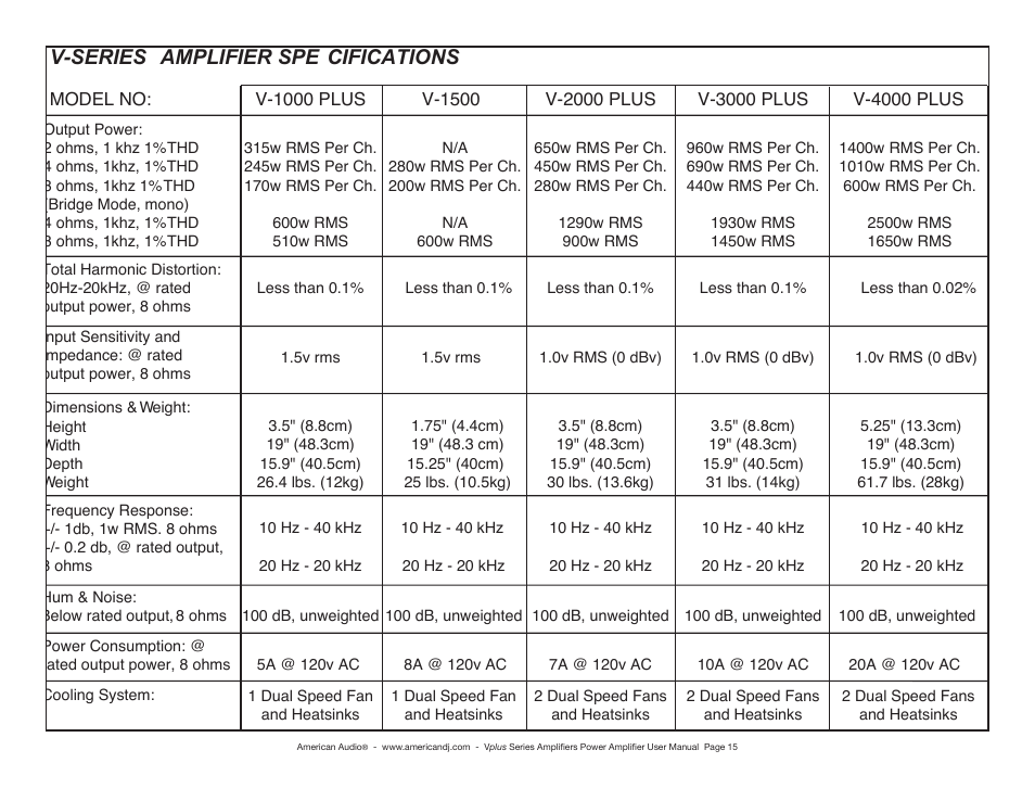 V-series amplifier spe cifications | American Audio Vplus Series User Manual | Page 15 / 16